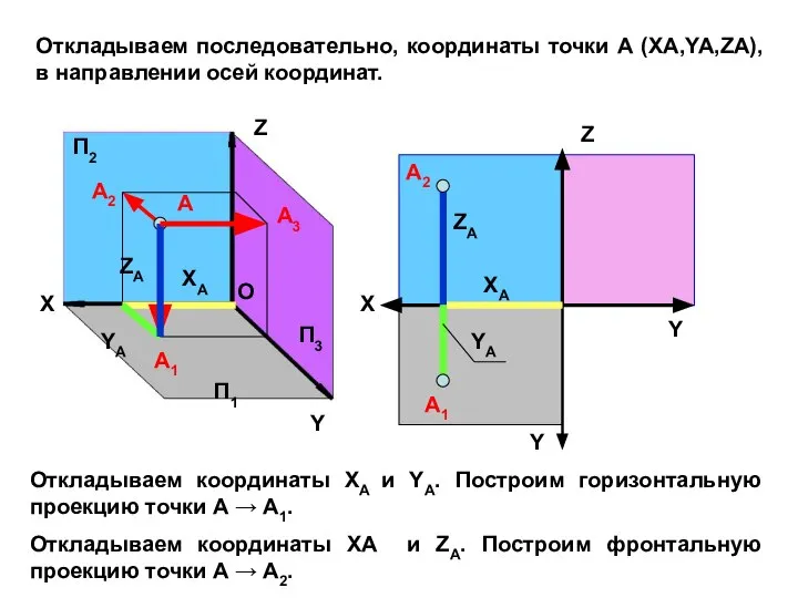 Z Y X O А А1 А2 А3 П1 П3 П2