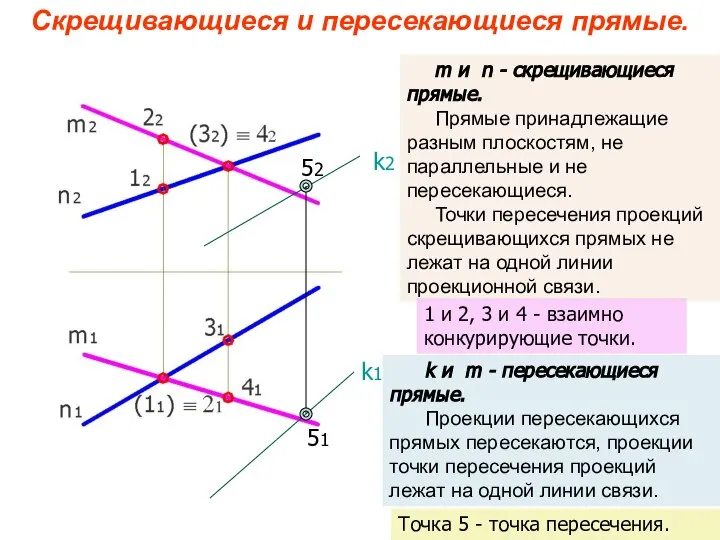 k2 k1 52 51 m и n - скрещивающиеся прямые. Прямые