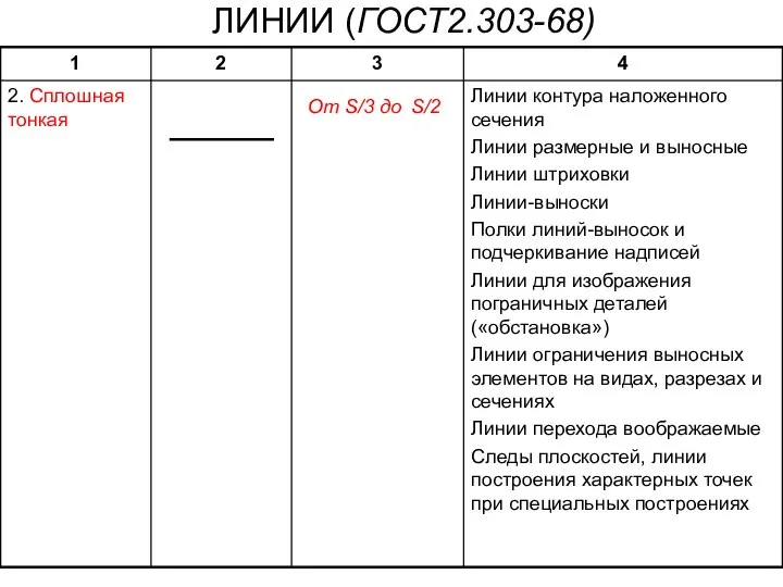 ЛИНИИ (ГОСТ2.303-68)