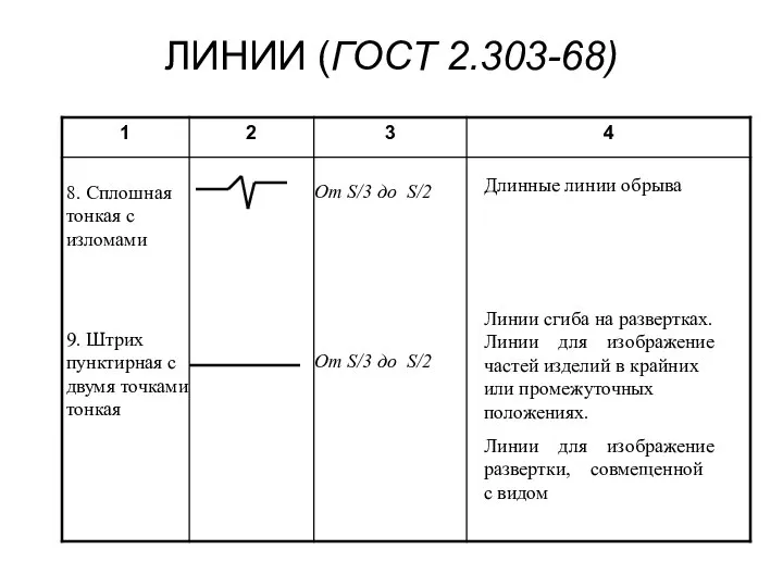 ЛИНИИ (ГОСТ 2.303-68) 8. Сплошная тонкая с изломами 9. Штрих пунктирная