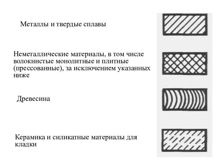 Металлы и твердые сплавы Неметаллические материалы, в том числе волокнистые монолитные