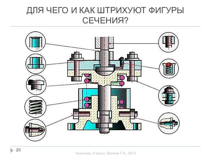 ДЛЯ ЧЕГО И КАК ШТРИХУЮТ ФИГУРЫ СЕЧЕНИЯ? Черчение, 9 класс. Ванина Т.А., 2013