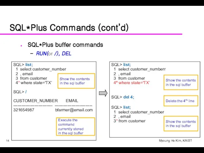 SQL*Plus Commands (cont’d) SQL*Plus buffer commands RUN(or /), DEL SQL> list;