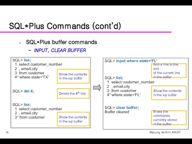 SQL*Plus Commands (cont’d) SQL*Plus buffer commands INPUT, CLEAR BUFFER SQL> list;