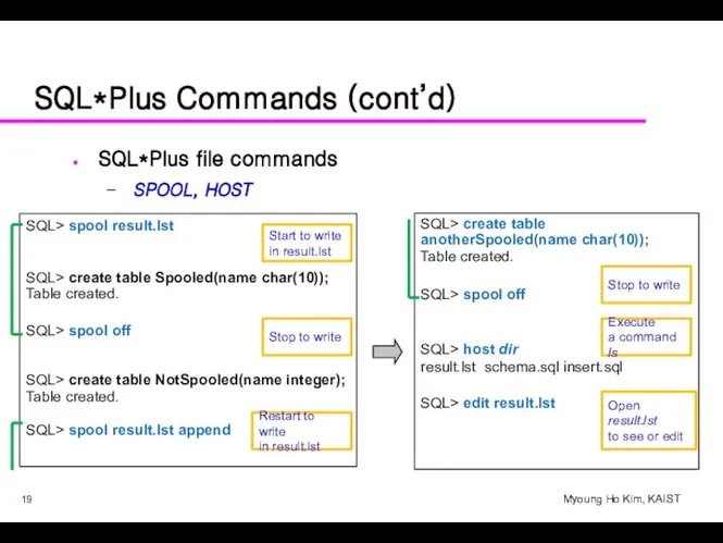 SQL*Plus Commands (cont’d) SQL*Plus file commands SPOOL, HOST SQL> spool result.lst