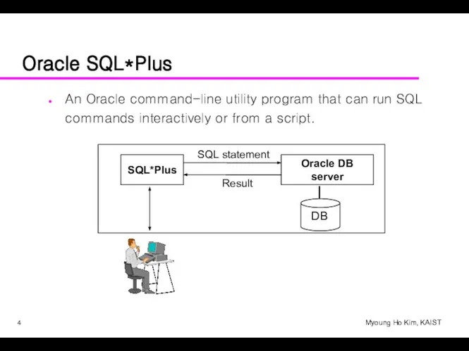 Oracle SQL*Plus An Oracle command-line utility program that can run SQL