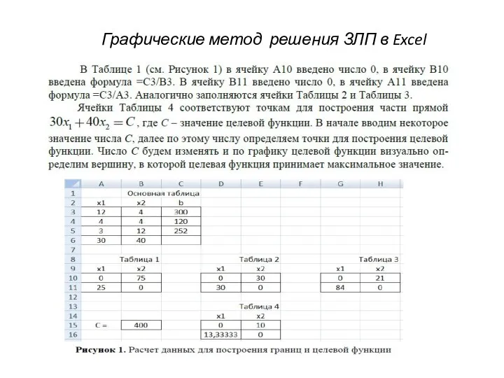 Графические метод решения ЗЛП в Excel