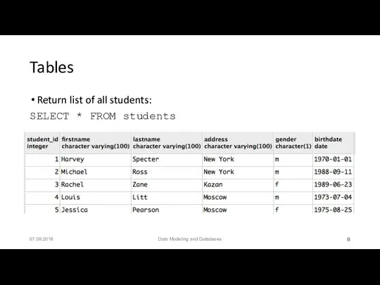 Tables Return list of all students: SELECT * FROM students 07.09.2016 Data Modeling and Databases