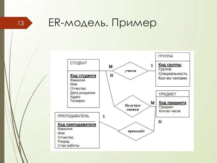 ER-модель. Пример