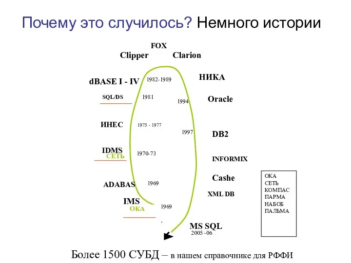 Почему это случилось? Немного истории