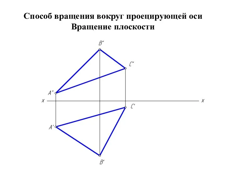 Способ вращения вокруг проецирующей оси Вращение плоскости