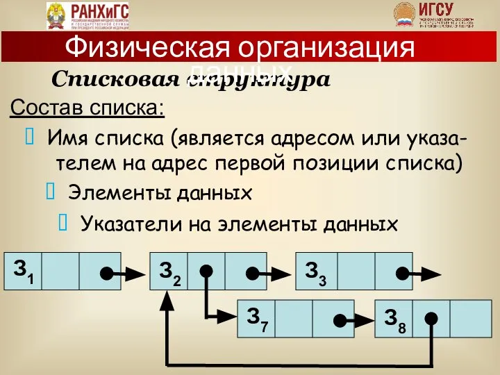 Состав списка: Списковая структура Физическая организация данных  Имя списка (является