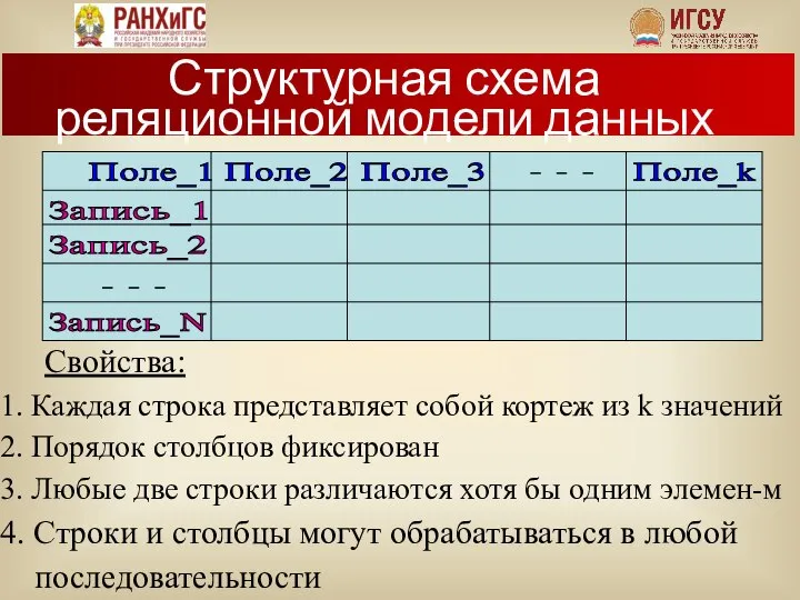 Свойства: 1. Каждая строка представляет собой кортеж из k значений 2.