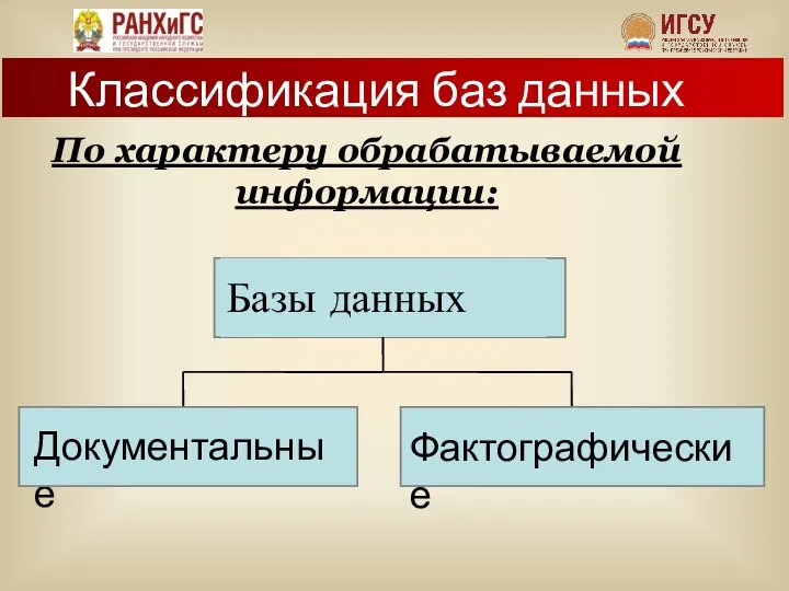 Классификация баз данных По характеру обрабатываемой информации: