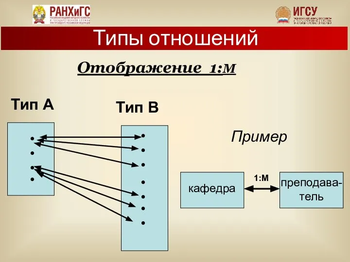 Типы отношений Отображение 1:М