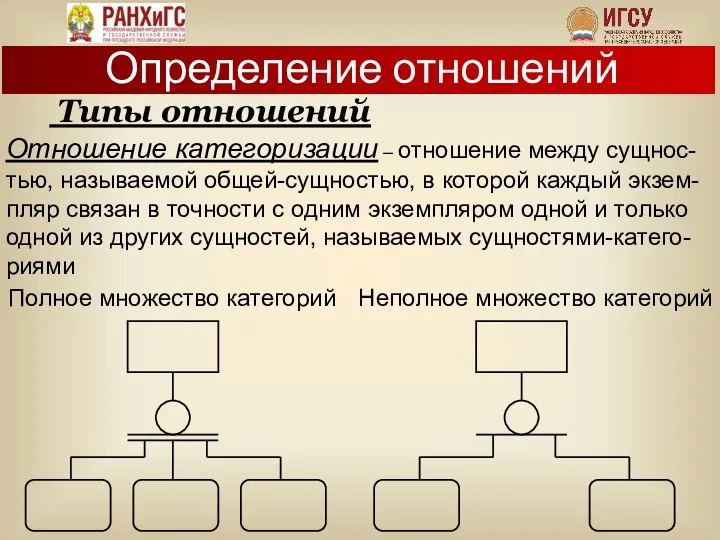 Отношение категоризации – отношение между сущнос-тью, называемой общей-сущностью, в которой каждый