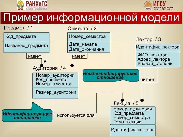 Пример информационной модели