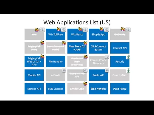 Web Applications List (US)