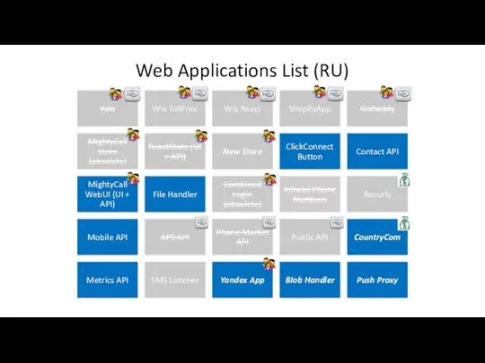 Web Applications List (RU)