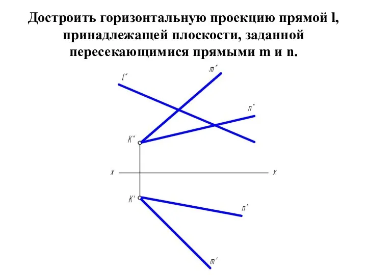 Достроить горизонтальную проекцию прямой l, принадлежащей плоскости, заданной пересекающимися прямыми m и n.