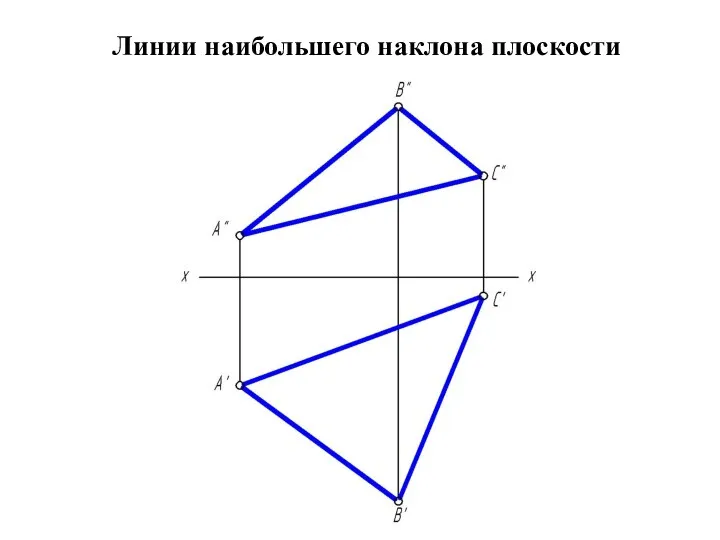 Линии наибольшего наклона плоскости