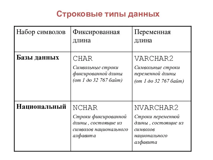 Строковые типы данных