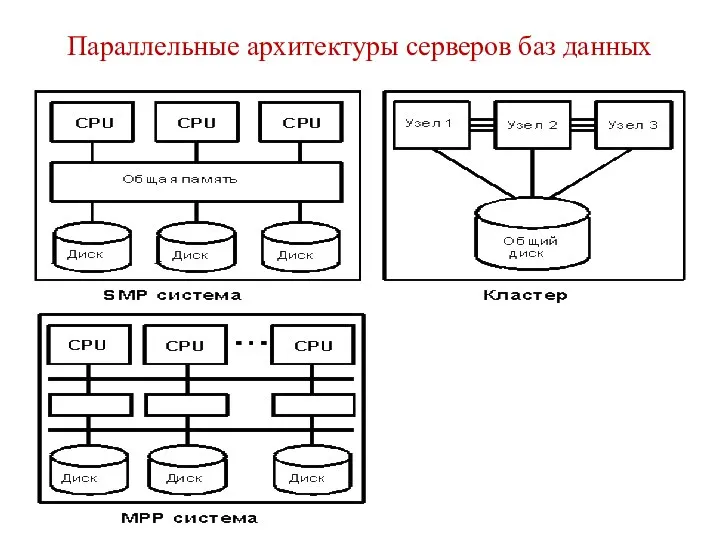 Параллельные архитектуры серверов баз данных