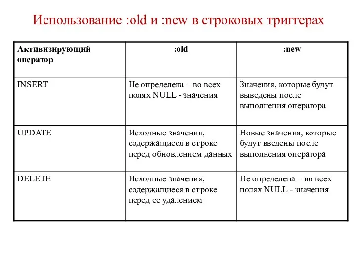 Использование :old и :new в строковых триггерах