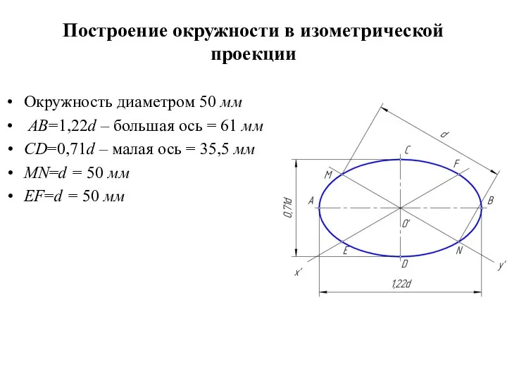 Построение окружности в изометрической проекции Окружность диаметром 50 мм АВ=1,22d –