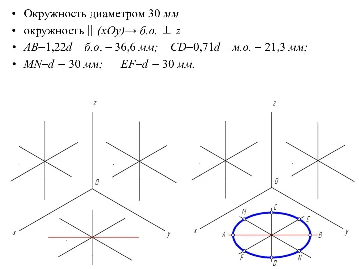 Окружность диаметром 30 мм окружность || (xOy)→ б.о. ⊥ z АВ=1,22d