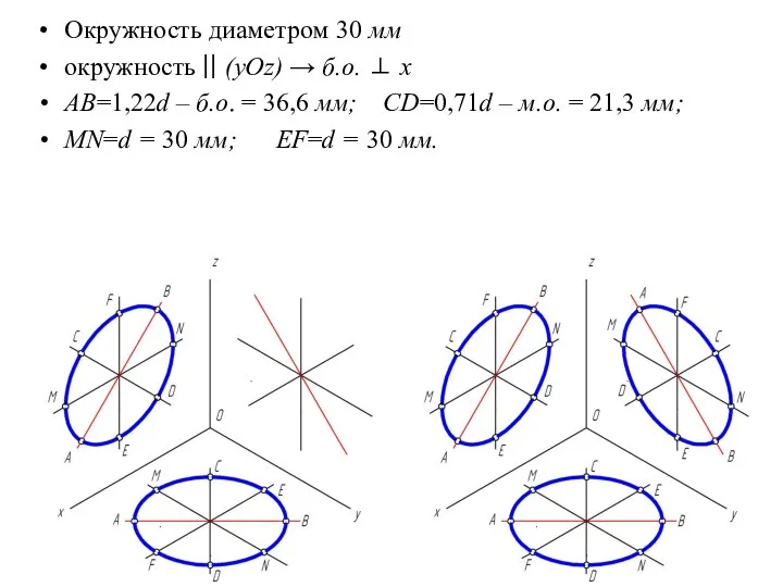 Окружность диаметром 30 мм окружность || (yOz) → б.о. ⊥ x