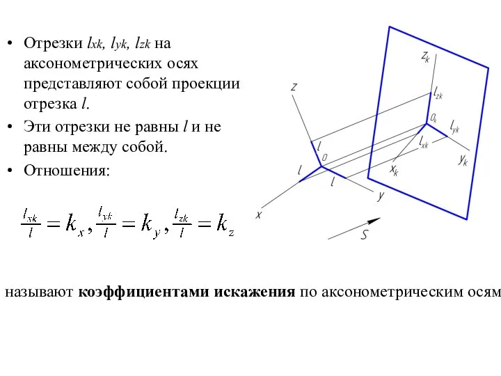 Отрезки lxk, lyk, lzk на аксонометрических осях представляют собой проекции отрезка