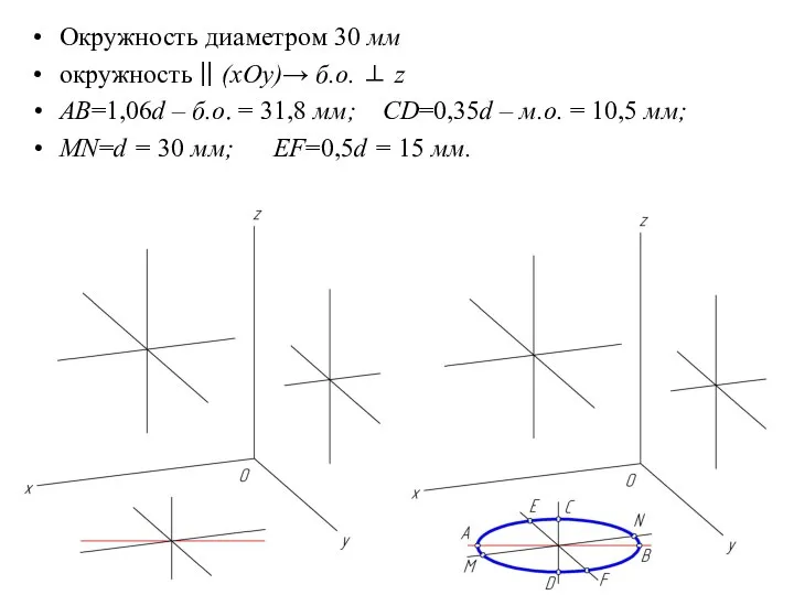 Окружность диаметром 30 мм окружность || (xOy)→ б.о. ⊥ z АВ=1,06d