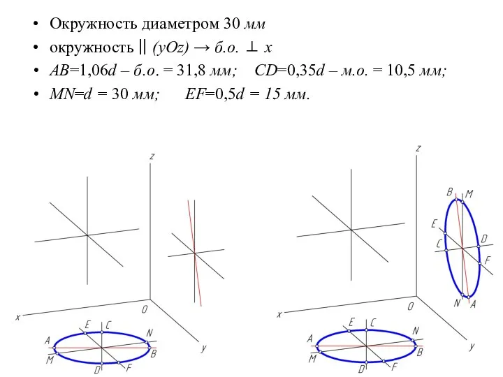 Окружность диаметром 30 мм окружность || (yOz) → б.о. ⊥ x