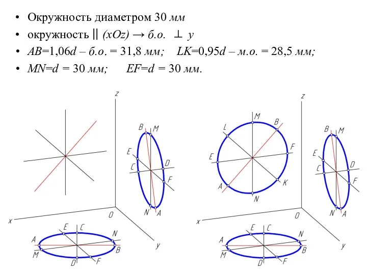 Окружность диаметром 30 мм окружность || (xOz) → б.о. ⊥ y