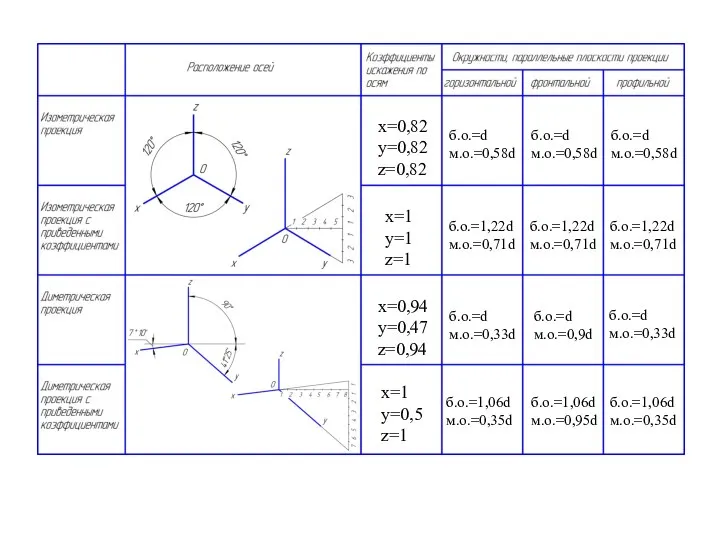 х=0,82 y=0,82 z=0,82 х=1 y=1 z=1 х=0,94 y=0,47 z=0,94 х=1 y=0,5