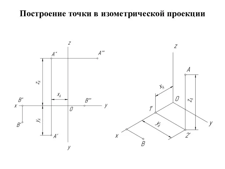 Построение точки в изометрической проекции