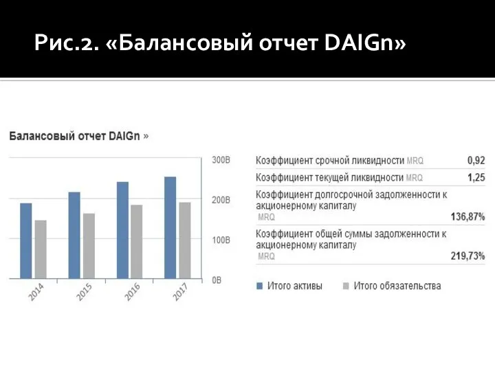 Рис.2. «Балансовый отчет DAIGn»