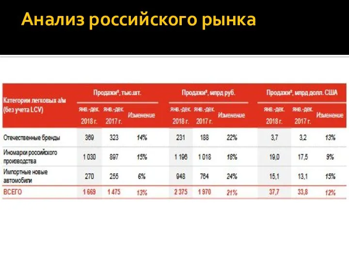 Анализ российского рынка