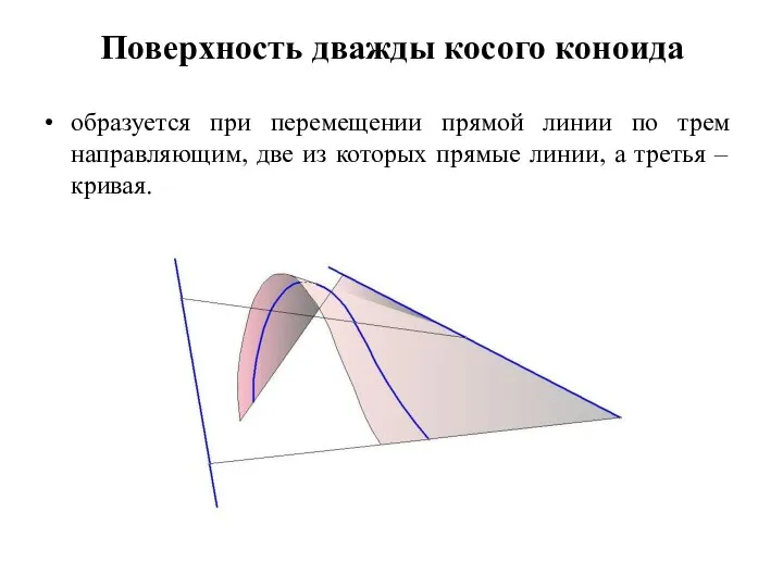 Поверхность дважды косого коноида образуется при перемещении прямой линии по трем