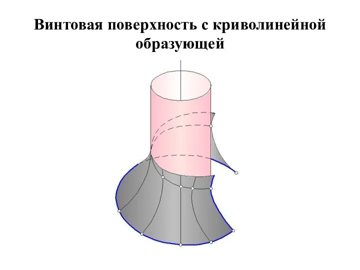 Винтовая поверхность с криволинейной образующей