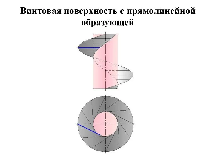 Винтовая поверхность с прямолинейной образующей