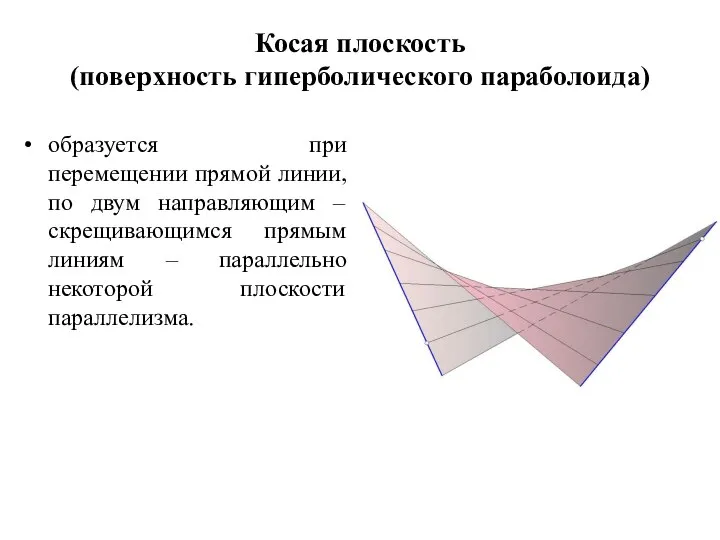 Косая плоскость (поверхность гиперболического параболоида) образуется при перемещении прямой линии, по