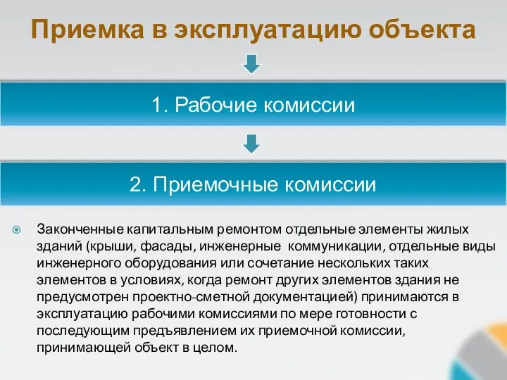 Законченные капитальным ремонтом отдельные элементы жилых зданий (крыши, фасады, инженерные коммуникации,