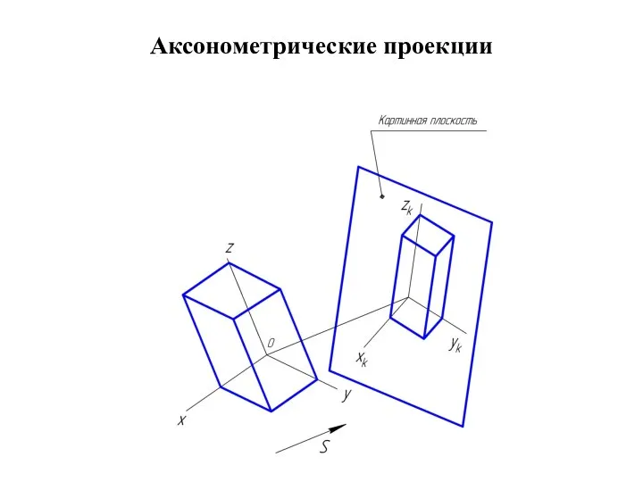 Аксонометрические проекции