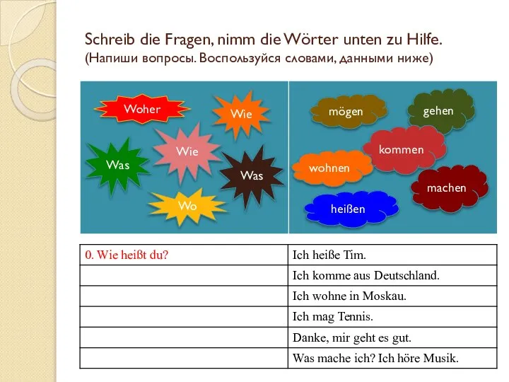 Schreib die Fragen, nimm die Wörter unten zu Hilfe. (Напиши вопросы.