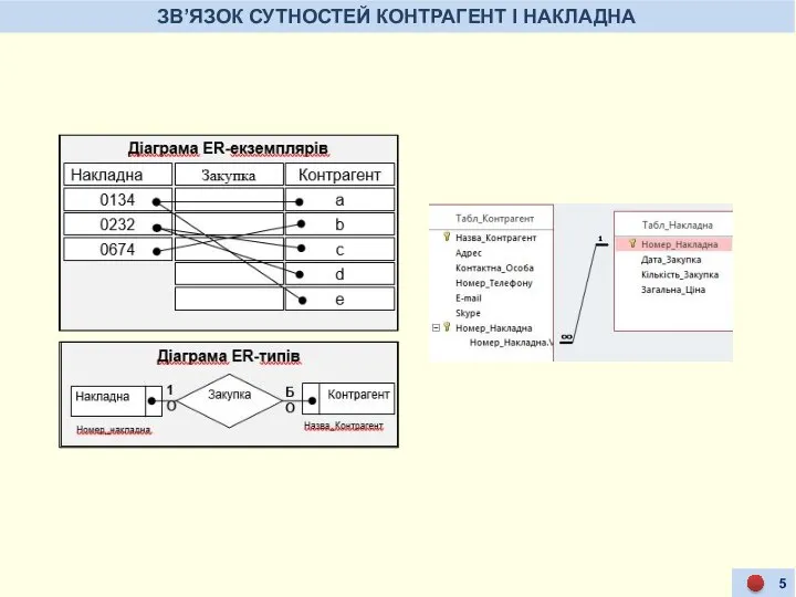 ЗВ’ЯЗОК СУТНОСТЕЙ КОНТРАГЕНТ І НАКЛАДНА