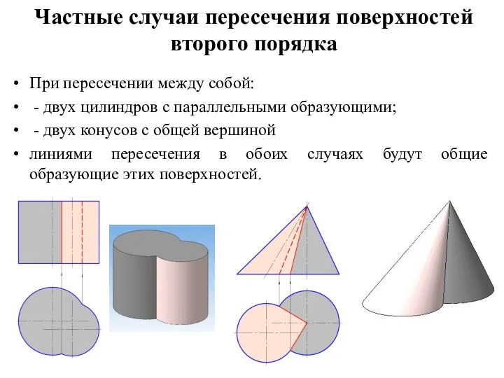 Частные случаи пересечения поверхностей второго порядка При пересечении между собой: -