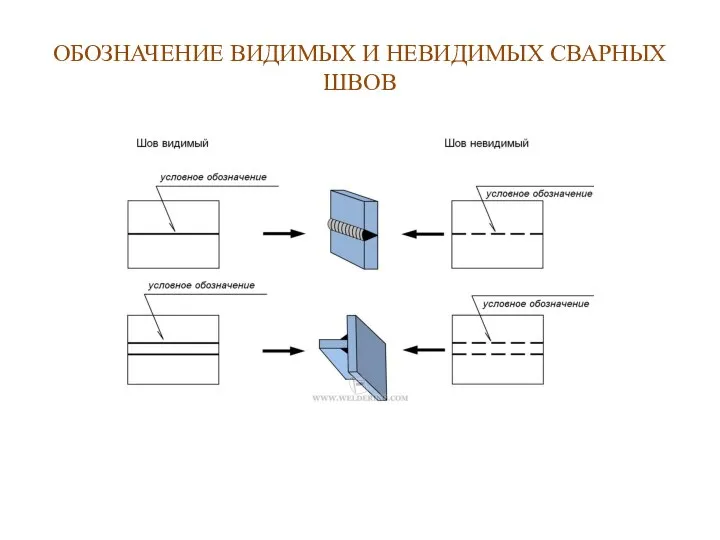 ОБОЗНАЧЕНИЕ ВИДИМЫХ И НЕВИДИМЫХ СВАРНЫХ ШВОВ