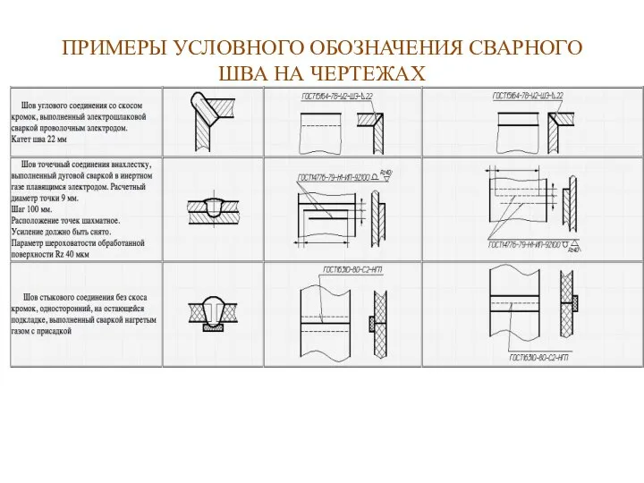 ПРИМЕРЫ УСЛОВНОГО ОБОЗНАЧЕНИЯ СВАРНОГО ШВА НА ЧЕРТЕЖАХ